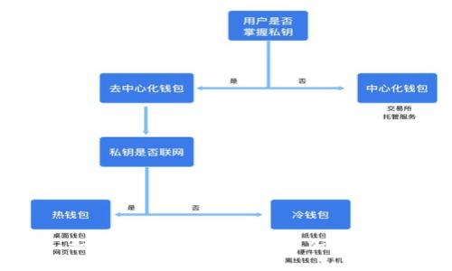 如何查看转入TP钱包的加密币？
